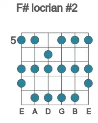 Guitar scale for F# locrian #2 in position 5